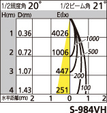 補足