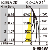 補足