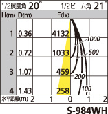 補足