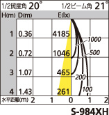 補足