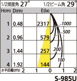 補足