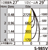 補足