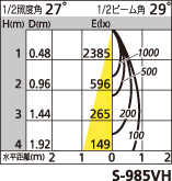 補足