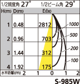 補足