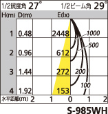 補足