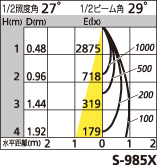 補足