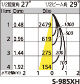 補足