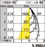補足