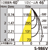 補足