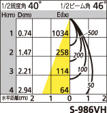 補足