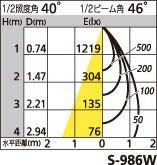 補足