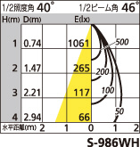 補足