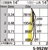 補足