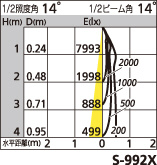 補足