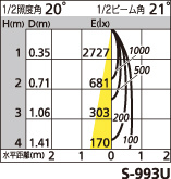 補足