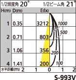 補足