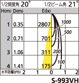 補足