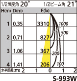 補足