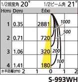 補足