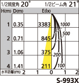 補足