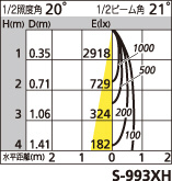 補足