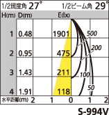 補足