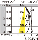 補足