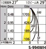 補足