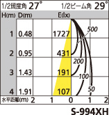 補足