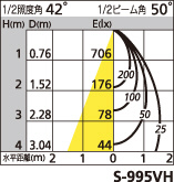 補足