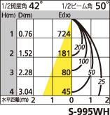 補足