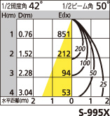 補足