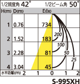 補足