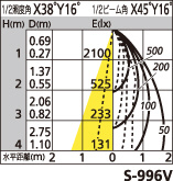 補足