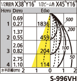 補足