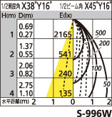 補足