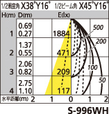 補足