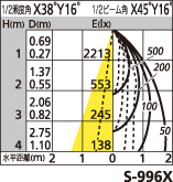 補足