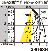 補足