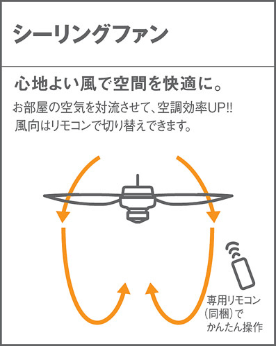 補足