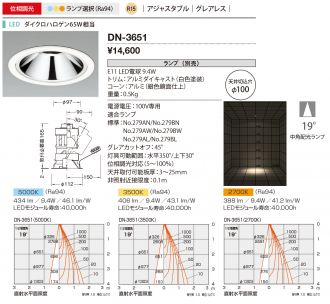 DN-3651